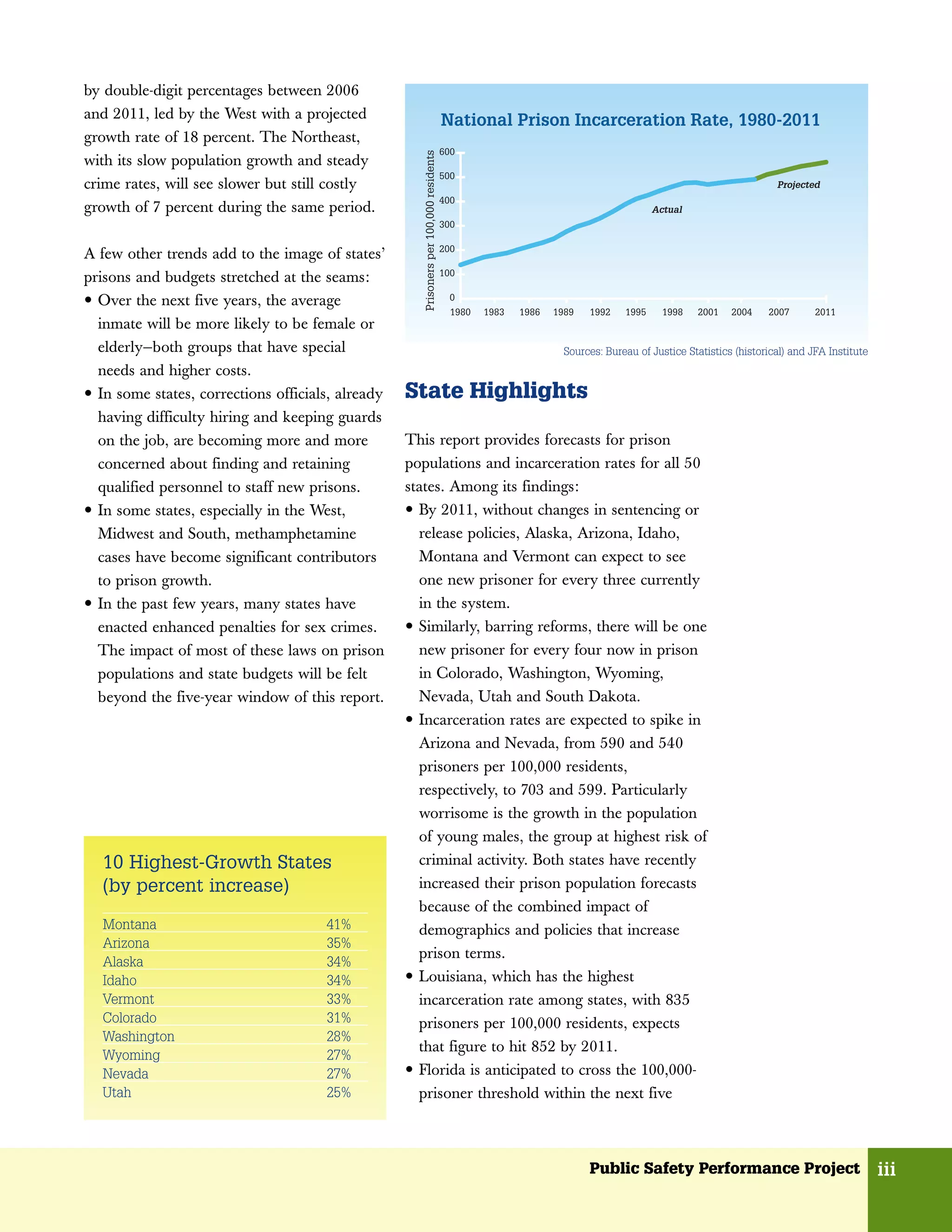 by double-digit percentages between 2006
and 2011, led by the West with a projected                                                National Prison Incarceration Rate, 1980-2011
growth rate of 18 percent. The Northeast,
                                                                                          600




                                                        Prisoners per 100,000 residents
with its slow population growth and steady
                                                                                          500
crime rates, will see slower but still costly                                                                                                                     Projected
                                                                                          400
growth of 7 percent during the same period.                                                                                            Actual
                                                                                          300

                                                                                          200
A few other trends add to the image of states’
                                                                                          100
prisons and budgets stretched at the seams:
• Over the next five years, the average                                                    0
                                                                                            1980   1983   1986   1989   1992    1995     1998   2001    2004    2007       2011
  inmate will be more likely to be female or
  elderly—both groups that have special                                                                            Sources: Bureau of Justice Statistics (historical) and JFA Institute
  needs and higher costs.
• In some states, corrections officials, already   State Highlights
    having difficulty hiring and keeping guards
    on the job, are becoming more and more         This report provides forecasts for prison
    concerned about finding and retaining          populations and incarceration rates for all 50
    qualified personnel to staff new prisons.      states. Among its findings:
•   In some states, especially in the West,        • By 2011, without changes in sentencing or
    Midwest and South, methamphetamine                 release policies, Alaska, Arizona, Idaho,
    cases have become significant contributors         Montana and Vermont can expect to see
    to prison growth.                                  one new prisoner for every three currently
•   In the past few years, many states have            in the system.
    enacted enhanced penalties for sex crimes.     •   Similarly, barring reforms, there will be one
    The impact of most of these laws on prison         new prisoner for every four now in prison
    populations and state budgets will be felt         in Colorado, Washington, Wyoming,
    beyond the five-year window of this report.        Nevada, Utah and South Dakota.
                                                   •   Incarceration rates are expected to spike in
                                                       Arizona and Nevada, from 590 and 540
                                                       prisoners per 100,000 residents,
                                                       respectively, to 703 and 599. Particularly
                                                       worrisome is the growth in the population
                                                       of young males, the group at highest risk of
    10 Highest-Growth States                           criminal activity. Both states have recently
    (by percent increase)                              increased their prison population forecasts
                                                       because of the combined impact of
    Montana                            41%             demographics and policies that increase
    Arizona                            35%
                                                       prison terms.
    Alaska                             34%
    Idaho                              34%         •   Louisiana, which has the highest
    Vermont                            33%             incarceration rate among states, with 835
    Colorado                           31%             prisoners per 100,000 residents, expects
    Washington                         28%
                                                       that figure to hit 852 by 2011.
    Wyoming                            27%
    Nevada                             27%         • Florida is anticipated to cross the 100,000-
    Utah                               25%             prisoner threshold within the next five



                                                                                                                        Public Safety Performance Project                                 iii
 