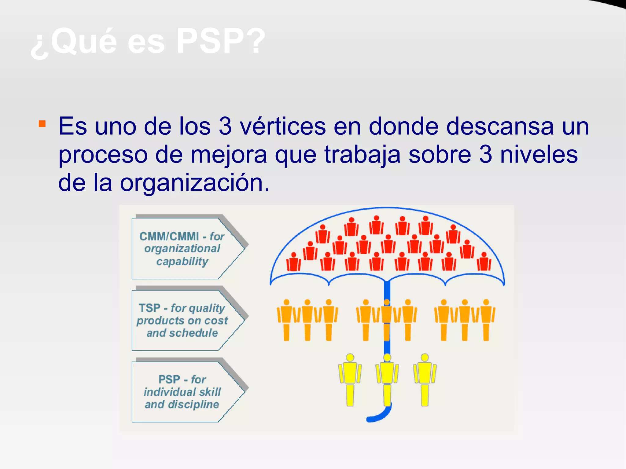 Introduccion a Personal Software Process