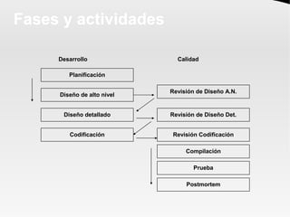 Introduccion a Personal Software Process | PDF