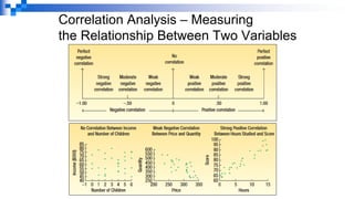Correlation Analysis – Measuring
the Relationship Between Two Variables
 