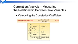 Correlation Analysis – Measuring
the Relationship Between Two Variables
◼ Computing the Correlation Coefficient:
 