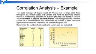 Correlation Analysis – Example
The sales manager of Copier Sales of America has a large sales force
throughout the United States and Canada and wants to determine whether
there is a relationship between the number of sales calls made in a month
and the number of copiers sold that month. The manager selects a random
sample of 15 representatives and determines the number of sales calls each
representative made last month and the number of copiers sold.
Determine if the number of sales calls and copiers sold are correlated.
 