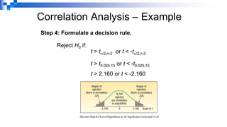 Correlation Analysis – Example
Step 4: Formulate a decision rule.
Reject H0 if:
t > t/2,n-2 or t < -t/2,n-2
t > t0.025,13 or t < -t0.025,13
t > 2.160 or t < -2.160
 