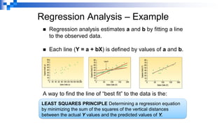 Regression Analysis – Example
◼ Regression analysis estimates a and b by fitting a line
to the observed data.
◼ Each line (Y = a + bX) is defined by values of a and b.
A way to find the line of “best fit” to the data is the:
LEAST SQUARES PRINCIPLE Determining a regression equation
by minimizing the sum of the squares of the vertical distances
between the actual Y values and the predicted values of Y.
 