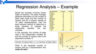 Regression Analysis – Example
Recall the example involving Copier
Sales of America. The sales manager
gathered information on the number of
sales calls made and the number of
copiers sold for a random sample of
15 sales representatives. Use the
least squares method to determine a
linear equation to express the
relationship between the two
variables.
In this example, the number of sales
calls is the independent variable, X,
and the number of copiers sold is the
dependent variable, Y.
What is the expected number of
copiers sold by a representative who
made 20 calls?
Number of Copiers Sold = a + b ( Number of Sales Calls)
 