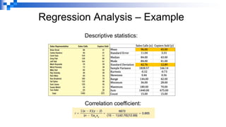 Regression Analysis – Example
Descriptive statistics:
Correlation coefficient:
 