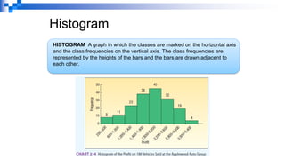 Histogram
HISTOGRAM A graph in which the classes are marked on the horizontal axis
and the class frequencies on the vertical axis. The class frequencies are
represented by the heights of the bars and the bars are drawn adjacent to
each other.
 