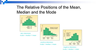 The Relative Positions of the Mean,
Median and the Mode
 