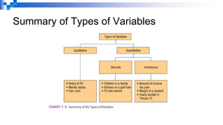 Summary of Types of Variables
 