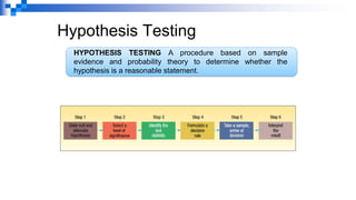 Hypothesis Testing
HYPOTHESIS TESTING A procedure based on sample
evidence and probability theory to determine whether the
hypothesis is a reasonable statement.
 