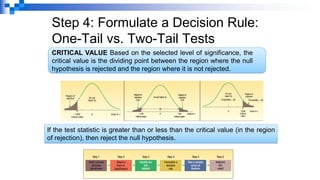 Step 4: Formulate a Decision Rule:
One-Tail vs. Two-Tail Tests
75
CRITICAL VALUE Based on the selected level of significance, the
critical value is the dividing point between the region where the null
hypothesis is rejected and the region where it is not rejected.
If the test statistic is greater than or less than the critical value (in the region
of rejection), then reject the null hypothesis.
 