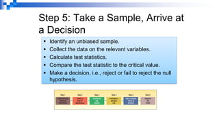 Step 5: Take a Sample, Arrive at
a Decision
▪ Identify an unbiased sample.
▪ Collect the data on the relevant variables.
▪ Calculate test statistics.
▪ Compare the test statistic to the critical value.
▪ Make a decision, i.e., reject or fail to reject the null
hypothesis.
 