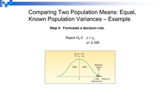 Comparing Two Population Means: Equal,
Known Population Variances – Example
Step 4: Formulate a decision rule.
Reject H0 if z > z
z> 2.326
 
