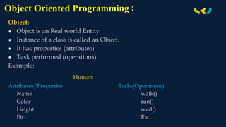 Object Oriented Programming :
Object:
● Object is an Real world Entity
● Instance of a class is called an Object.
● It has properties (attributes)
● Task performed (operations)
Example:
Human
Attributes/Properties Tasks(Operations)
Name walk()
Color run()
Height read()
Etc.. Etc..
 