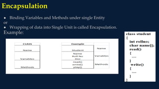 Encapsulation
● Binding Variables and Methods under single Entity
or
● Wrapping of data into Single Unit is called Encapsulation.
Example:
 
