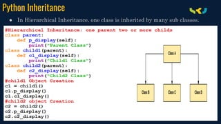 Python Inheritance
● In Hierarchical Inheritance, one class is inherited by many sub classes.
 