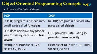 Object Oriented Programming Concepts
● Procedural Vs Object Oriented
 