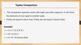 PROBLEM SLOVING AND PYTHON PROGRAMMING UNIT 4 | PDF