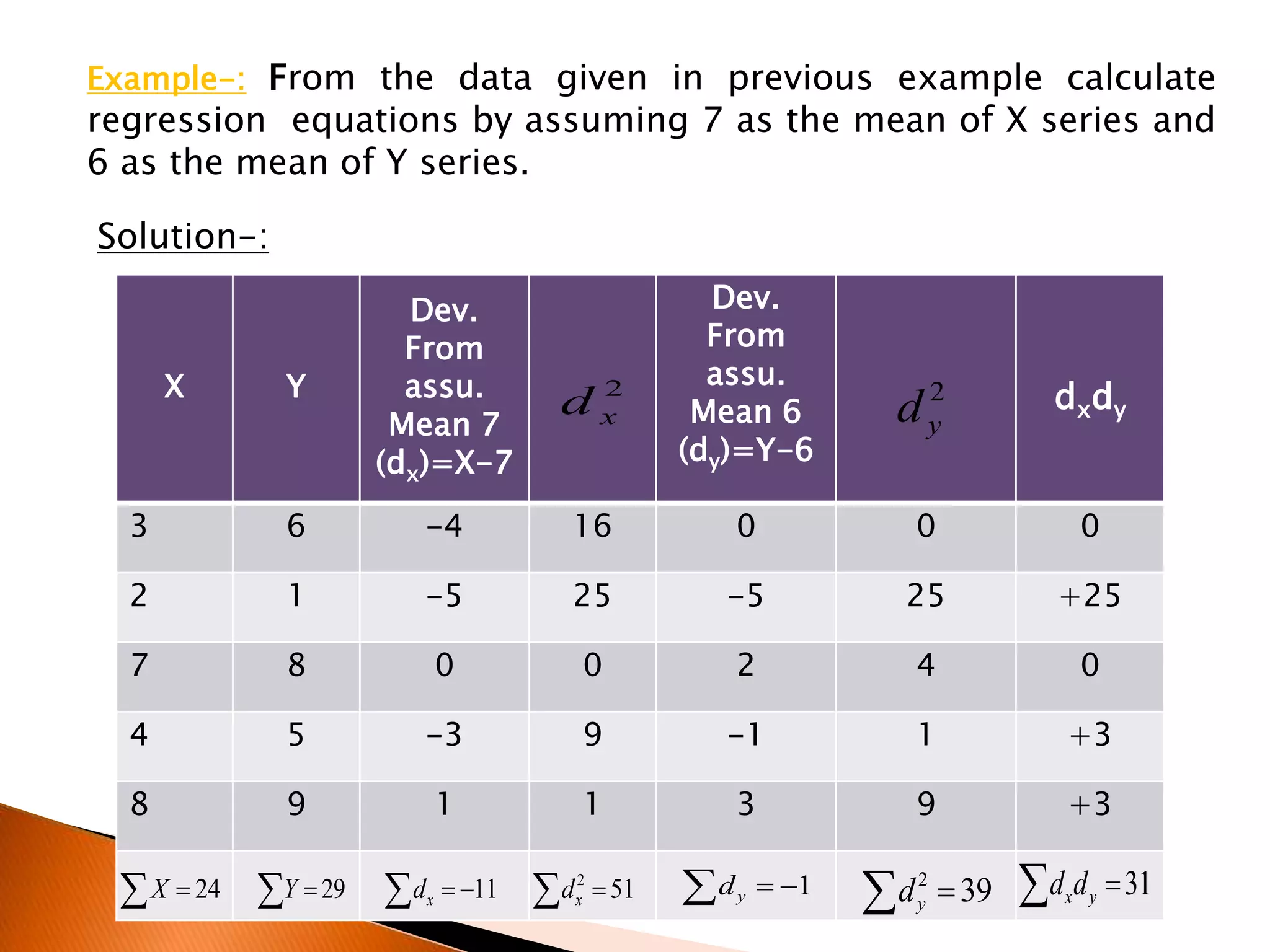 Example-: From the data given in previous example calculate
regression equations by assuming 7 as the mean of X series and
6 as the mean of Y series.
X Y
Dev.
From
assu.
Mean 7
(dx)=X-7
Dev.
From
assu.
Mean 6
(dy)=Y-6
dxdy
3 6 -4 16 0 0 0
2 1 -5 25 -5 25 +25
7 8 0 0 2 4 0
4 5 -3 9 -1 1 +3
8 9 1 1 3 9 +3
Solution-:
2
xd 2
yd
  24X   29Y   11xd   1yd 512
xd  392
yd  31yxdd
 