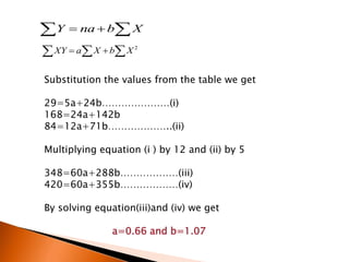   XbnaY
   2
XbXaXY
Substitution the values from the table we get
29=5a+24b…………………(i)
168=24a+142b
84=12a+71b………………..(ii)
Multiplying equation (i ) by 12 and (ii) by 5
348=60a+288b………………(iii)
420=60a+355b………………(iv)
By solving equation(iii)and (iv) we get
a=0.66 and b=1.07
 