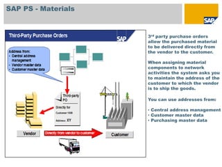 SAP PS - Materials


                     3rd party purchase orders
                     allow the purchased material
                     to be delivered directly from
                     the vendor to the customer.

                     When assigning material
                     components to network
                     activities the system asks you
                     to maintain the address of the
                     customer to which the vendor
                     is to ship the goods.

                     You can use addresses from:

                     • Central address management
                     • Customer master data
                     • Purchasing master data
 