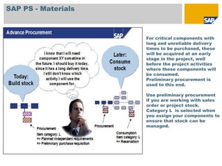 SAP PS - Materials



                     For critical components with
                     long and unreliable delivery
                     times to be purchased, these
                     will be acquired at an early
                     stage in the project, well
                     before the project activities
                     where these components will
                     be consumed.
                     Preliminary procurement is
                     used to this end.

                     Use preliminary procurement
                     if you are working with sales
                     order or project stock.
                     Category L is selected when
                     you assign your components to
                     ensure that stock can be
                     managed.
 