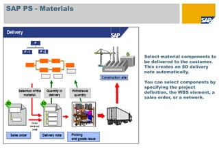 SAP PS - Materials




                     Select material components to
                     be delivered to the customer.
                     This creates an SD delivery
                     note automatically.

                     You can select components by
                     specifying the project
                     definition, the WBS element, a
                     sales order, or a network.
 