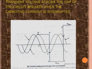 TRANSIENT VOLTAGE ACROSS THE GAP OF
THE CIRCUIT BREAKER WHEN THE
CAPACITIVE CURRENT IS INTERRUPTED
 