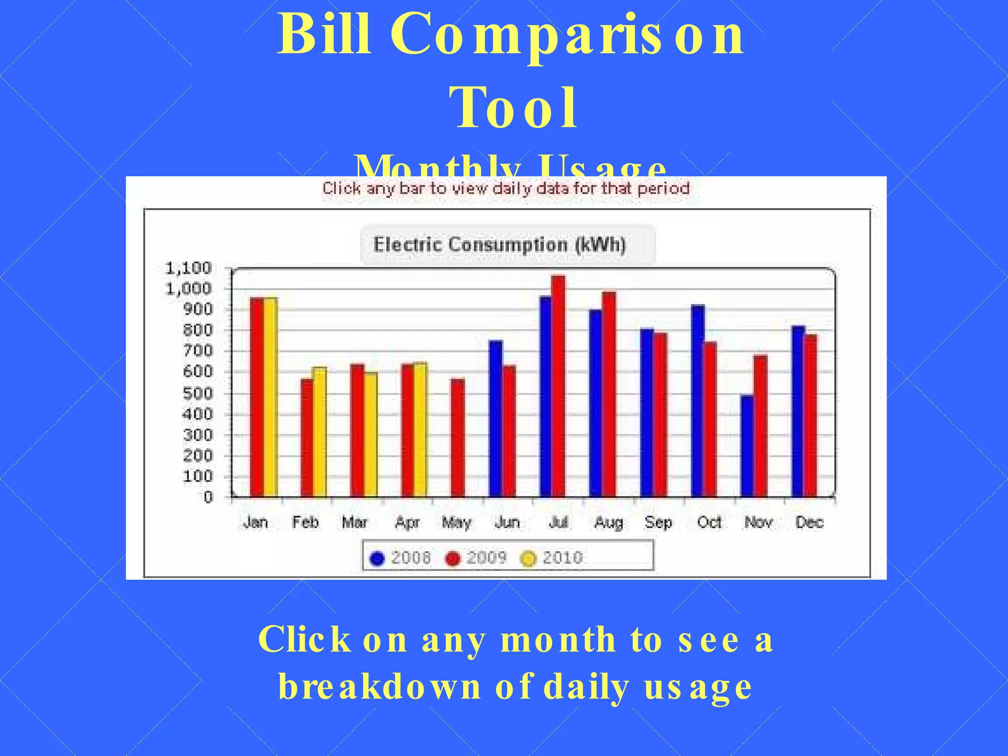 Bill Comparison Tool Monthly Usage Click on any month to see a breakdown of daily usage 