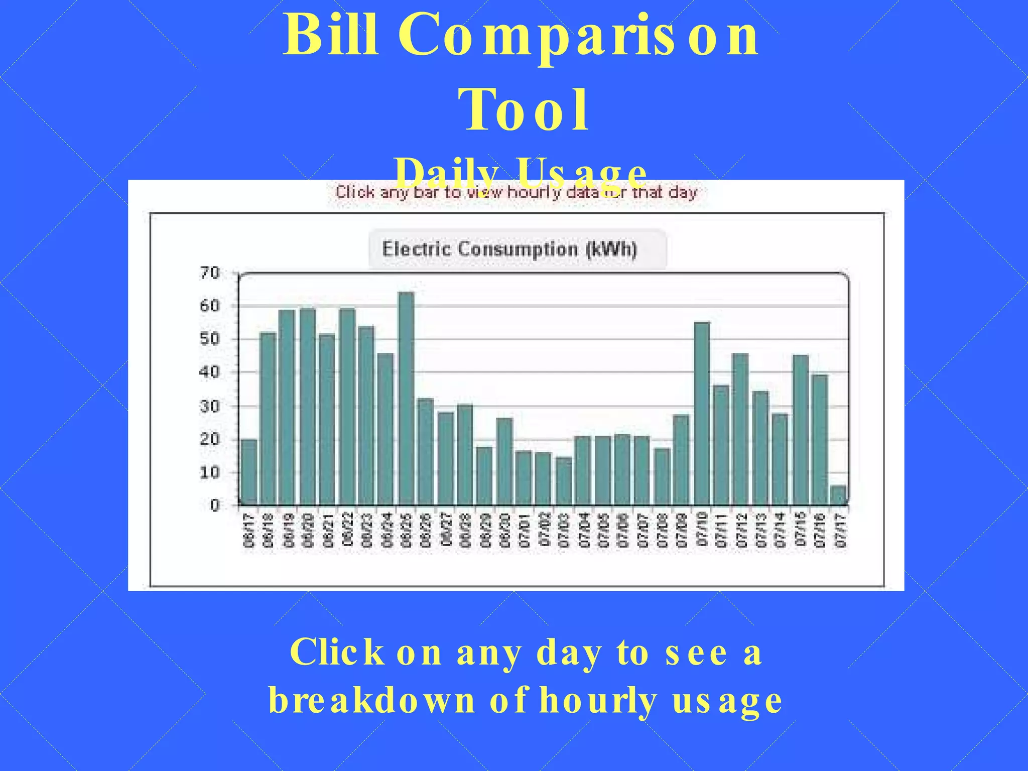 Bill Comparison Tool Daily Usage Click on any day to see a breakdown of hourly usage 