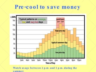 Pre-cool to save money Typical patterns on  average,   hot,  and  very hot  days Watch usage between 2 p.m. and 5 p.m. during the summer.   Typical patterns on  average,   hot,  and  very hot  days 