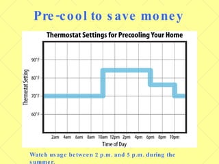 Pre-cool to save money Watch usage between 2 p.m. and 5 p.m. during the summer.   