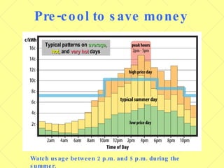 Typical patterns on  average,   hot,  and  very hot  days Pre-cool to save money Watch usage between 2 p.m. and 5 p.m. during the summer.   