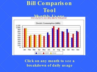 Bill Comparison Tool Monthly Usage Click on any month to see a breakdown of daily usage 