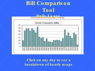 Bill Comparison Tool Daily Usage Click on any day to see a breakdown of hourly usage 