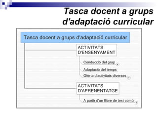Tasca docent a grups
d'adaptació curricular
 