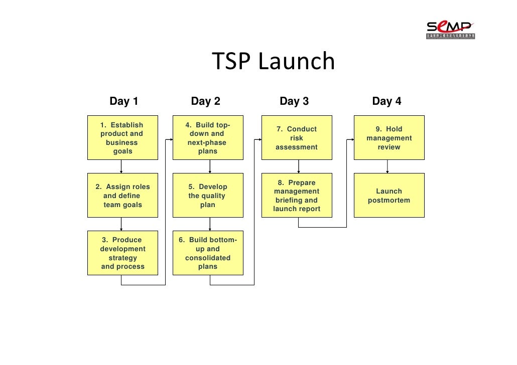PSP/TSP Training Material