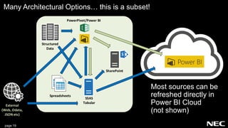 page 19
Many Architectural Options… this is a subset!
On Premises
SharePoint
SSAS
Tabular
Structured
Data
External
(Web, Odata,
JSON etc)
PowerPivot/Power BI
Spreadsheets
Most sources can be
refreshed directly in
Power BI Cloud
(not shown)
 