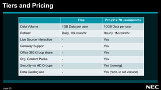 page 20
Free Pro ($12.70 user/month)
Data Volume 1GB Data per user 10GB Data per user
Refresh Daily, 10k rows/hr Hourly, 1M rows/hr
Live Source Interactive - Yes
Gateway Support - Yes
Office 365 Group share - Yes
Org. Content Packs - Yes
Security via AD Groups - Yes (coming)
Data Catalog use - Yes (redir. to old version)
Tiers and Pricing
 