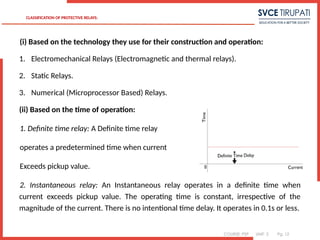 Construction Microprocessor Relay PSP Unit-2 (Relays).pptx for electrical engineers | PPTX