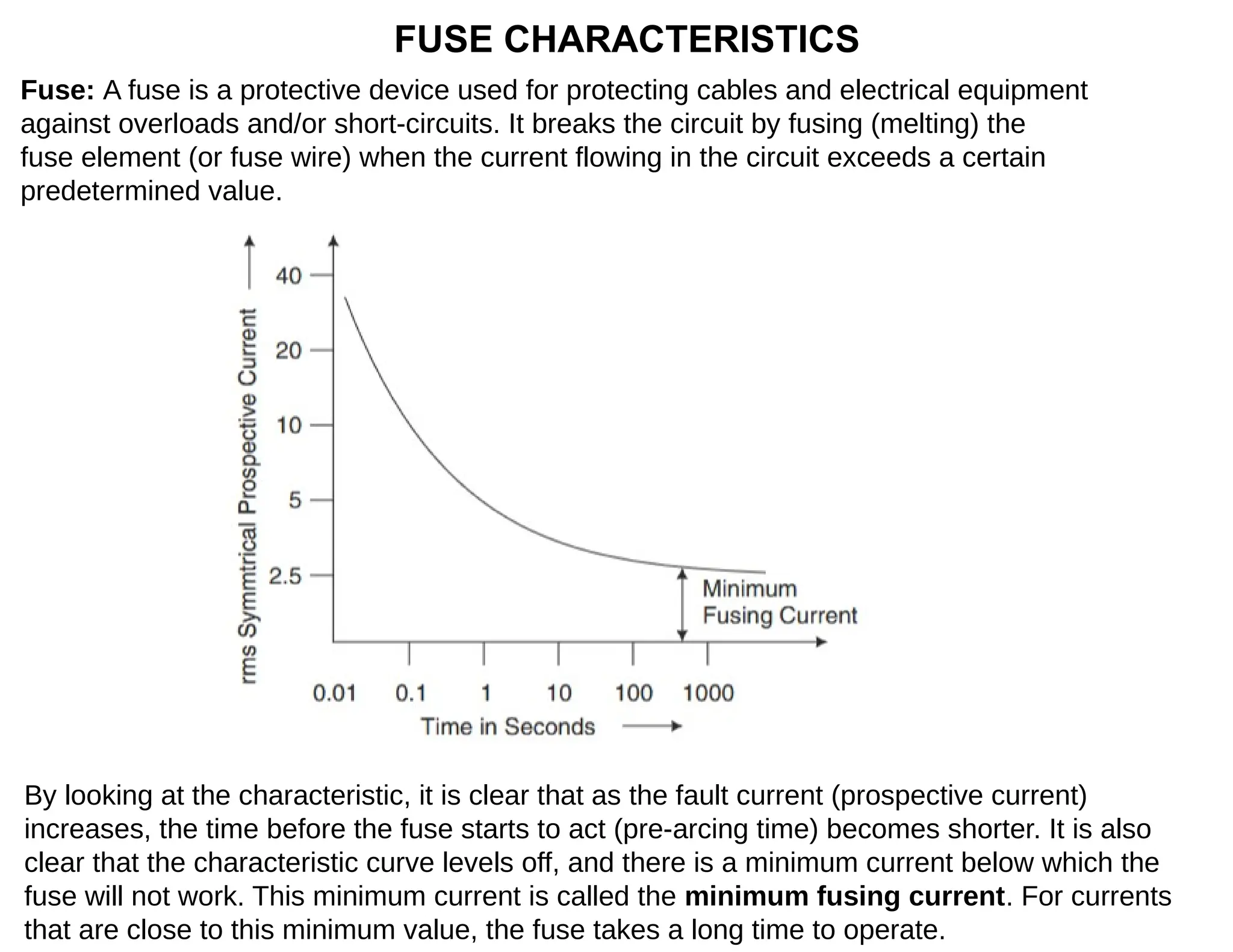 FUSE CHARACTERISTICS
Fuse: A fuse is a protective device used for protecting cables and electrical equipment
against overloads and/or short-circuits. It breaks the circuit by fusing (melting) the
fuse element (or fuse wire) when the current flowing in the circuit exceeds a certain
predetermined value.
By looking at the characteristic, it is clear that as the fault current (prospective current)
increases, the time before the fuse starts to act (pre-arcing time) becomes shorter. It is also
clear that the characteristic curve levels off, and there is a minimum current below which the
fuse will not work. This minimum current is called the minimum fusing current. For currents
that are close to this minimum value, the fuse takes a long time to operate.
 