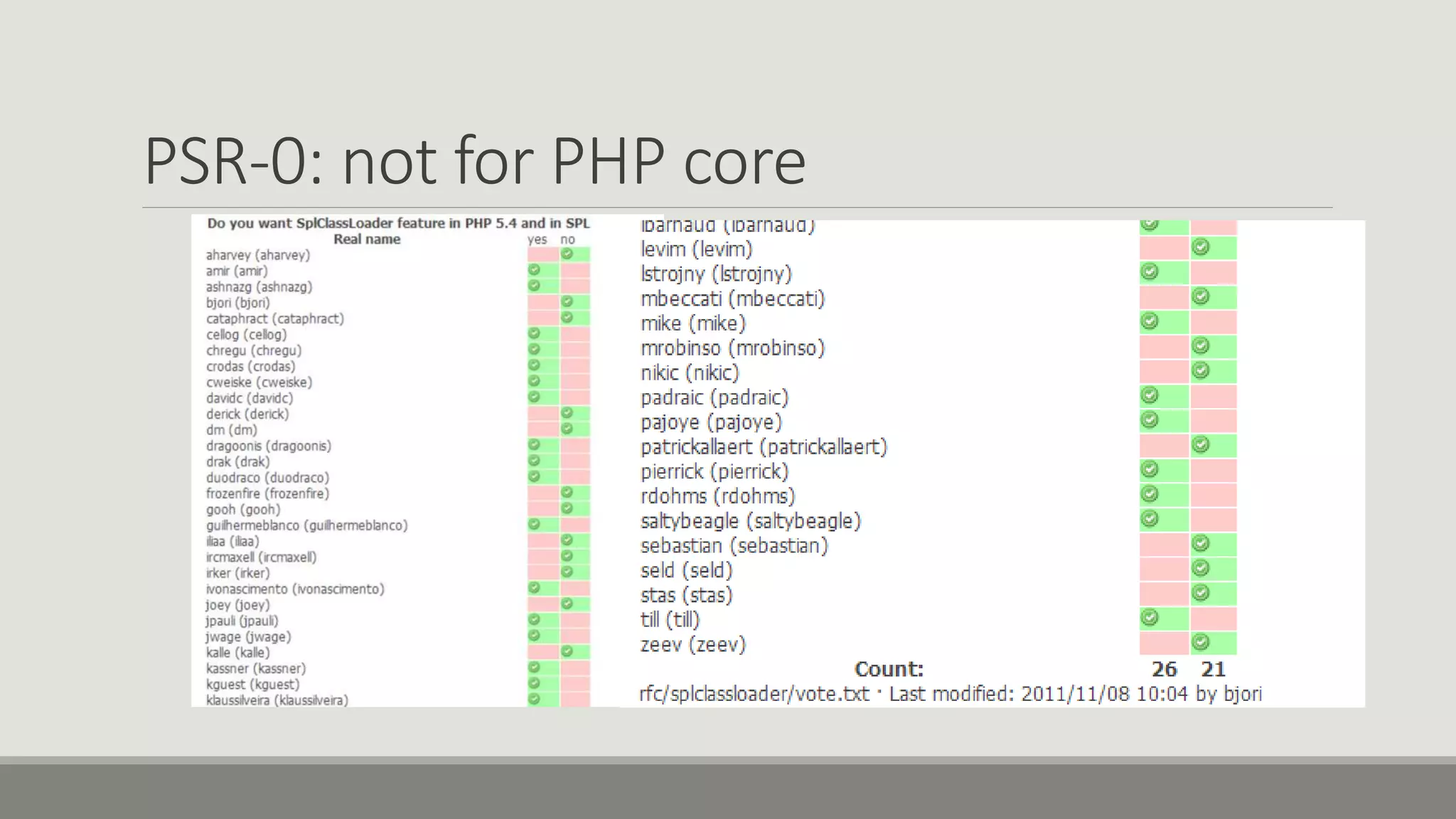 PSR-0: not for PHP core
 