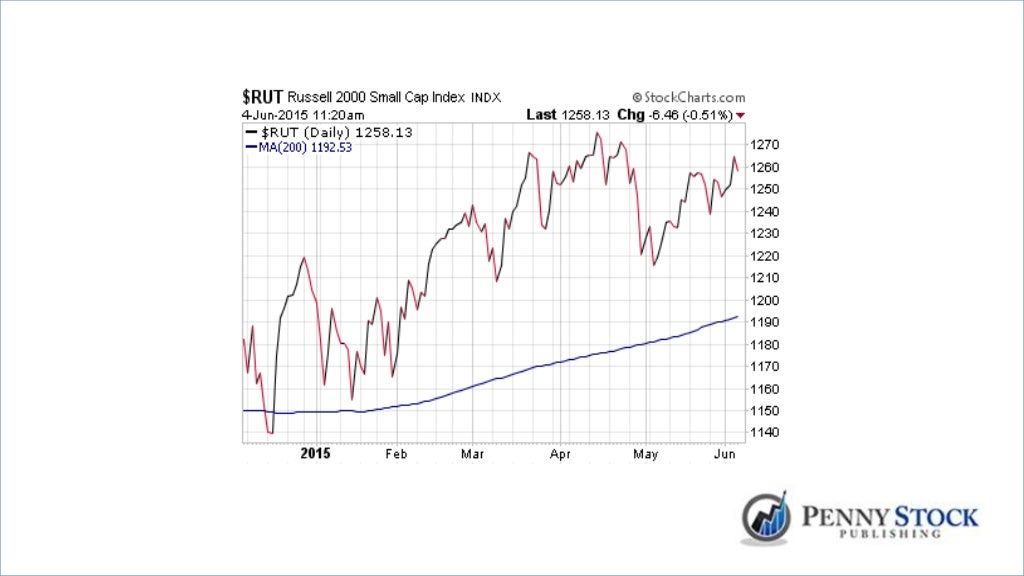 Are These The Best NASDAQ Penny Stocks?