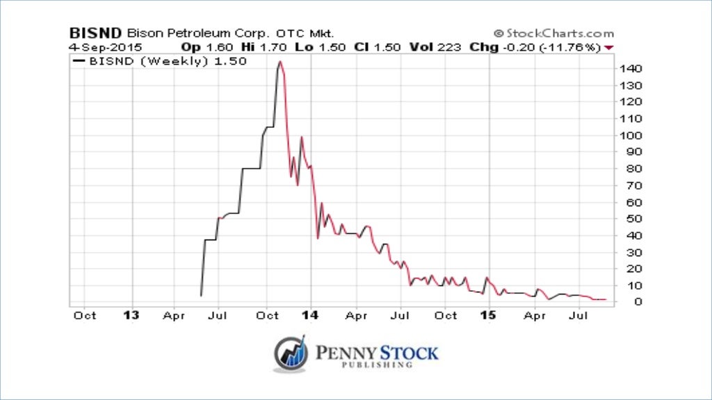 Penny Stocks to Buy In September We'll Let You Decide
