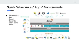 Spark Datasource / App / Environments
● DSE Analytics
Runs
Spark +
Cassandra
On the Same
Nodes
 