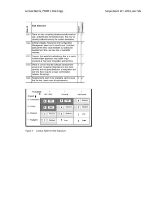 Lecture Notes, PSRM-I: Risk Engg. Sanjay Goel, JIIT, 2014, Jan-Feb
 