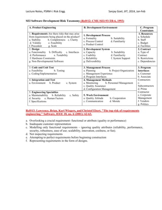 Lecture Notes, PSRM-I: Risk Engg. Sanjay Goel, JIIT, 2014, Jan-Feb
SEI Software Development Risk Taxonomy (Ref#12: CMU/SEI-93-TR-6, 1993)
A. Product Engineering B. Development Environment C. Program
Constraints
1. Requirements Are there risks that may arise
from requirements being placed on the product?
a. Stability b. Completeness c. Clarity
d. Validity e. Feasibility
f. Precedent g. Scale
1. Development Process
a. Formality b. Suitability
c. Process Control d. Familiarity
e. Product Control
1. Resources
a. Schedule
b. Staff
c. Budget
d. Facilities
2. Design
a. Functionality b. Difficulty c. Interfaces
d. Performance e. Testability
f. Hardware Constraints
g. Non-Developmental Software
2. Development System
a. Capacity b. Suitability
c. Usability d. Familiarity
e. Reliability f. System Support
g. Deliverability
2. Contract
a. Type of
Contract
b. Restrictions
c. Dependencies
3. Code and Unit Test
a. Feasibility b. Testing
c. Coding/Implementation
3. Management Process
a. Planning b. Project Organization
c. Management Experience
d. Program Interfaces
3. Program
Interfaces
a. Customer
b. Associate
Contractors
c.
Subcontractors
d. Prime
Contractor
e. Corporate
Management
f. Vendors
g. Politics
4. Integration and Test
a. Environment b. Product c. System
4. Management Methods
a. Monitoring b. Personnel Management
c. Quality Assurance
d. Configuration Management
5. Engineering Specialties
a. Maintainability b. Reliability c. Safety
d. Security e. Human Factors
f. Specifications
5. Work Environment
a. Quality Attitude b. Cooperation
c. Communication d. Morale
Ref#13: Lawrence, Brian, Karl Wiegers, and Christof Ebert. "The top risk of requirements
engineering." Software, IEEE 18, no. 6 (2001): 62-63.
a. Overlooking a crucial requirement- functional or attribute (quality or performance)
b. Inadequate customer representation
c. Modelling only functional requirements – ignoring quality attributes (reliability, performance,
security, robustness, ease of use; scalability, innovation, coolness, or fun).
d. Not inspecting requirements
e. Attempting to perfect requirements before beginning construction
f. Representing requirements in the form of designs.
 