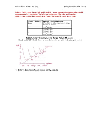 Lecture Notes, PSRM-I: Risk Engg. Sanjay Goel, JIIT, 2014, Jan-Feb
Ref#16: Fuller, Anne, Peter Croll, and Limei Di. "A new approach to teaching software risk
management with case studies." In Software Engineering Education and Training,
2002.(CSEE&T 2002). Proceedings. 15th Conference on, pp. 215-222. IEEE, 2002.
 