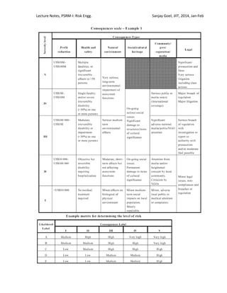 Lecture Notes, PSRM-I: Risk Engg. Sanjay Goel, JIIT, 2014, Jan-Feb
 