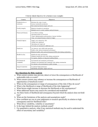 Lecture Notes, PSRM-I: Risk Engg. Sanjay Goel, JIIT, 2014, Jan-Feb
Key Questions for Risk Analysis
a. What current systems may prevent, detect or lower the consequences or likelihoods of
undesirable risks or events?
b. What current systems may enhance or increase the consequences or likelihoods of
opportunities or beneficial events?
c. What are the consequences or range of consequences of the risks if they do occur?
d. What is the likelihood or range of likelihoods of the risks happening?
e. What factors might increase or decrease the likelihoods or the consequences?
f. What additional factors may need to be considered and modelled?
g. Are there limits of likelihood and consequence beyond which the analysis does not hold
true?
h. What are the limitations of the analysis and assumptions made?
i. How confident are you in your judgement or research specifically in relation to high
consequence and low likelihood risks?
j. What drives variability, volatility or uncertainty?
k. Is the logic behind the analysis methods sound?
l. For quantitative analysis, what if any statistical methods may be used to understand the
effect of uncertainty and variability?
 